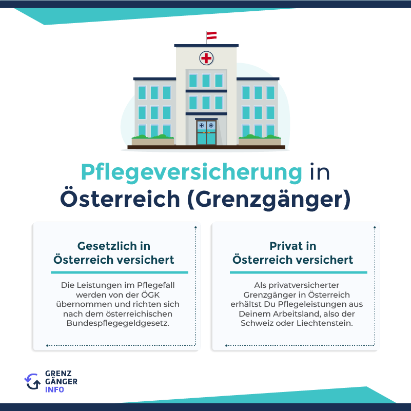 Pflegeversicherung für Grenzgänger mit Krankenversicherung in Österreich