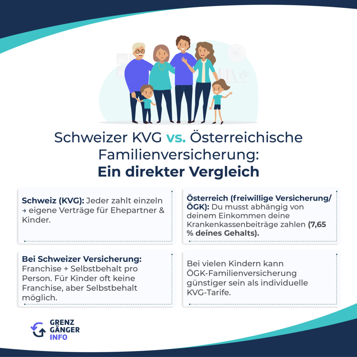 Schweizer KVG vs. Österreichische Familienversicherung: Ein direkter Vergleich