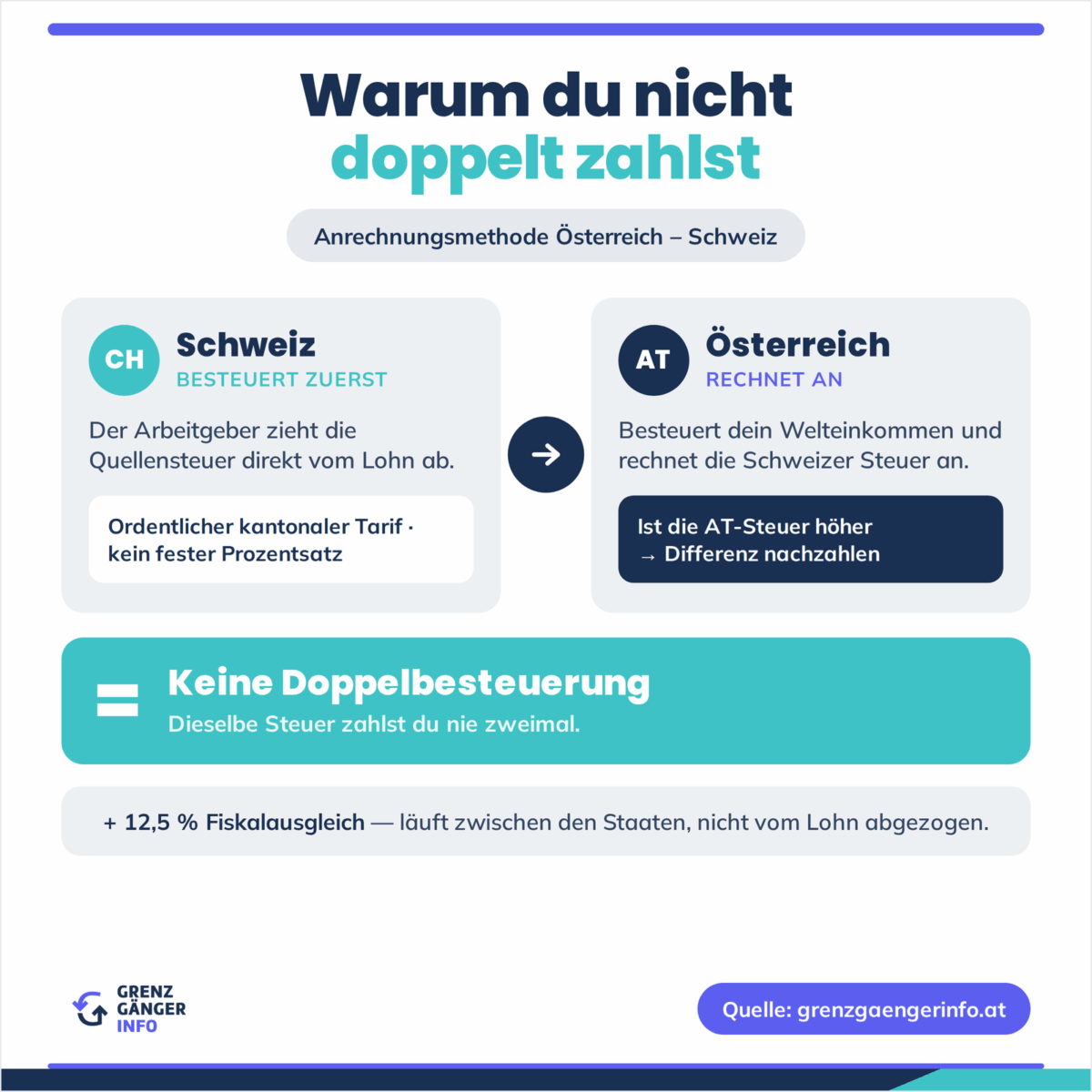 Quellensteuer in der Schweiz